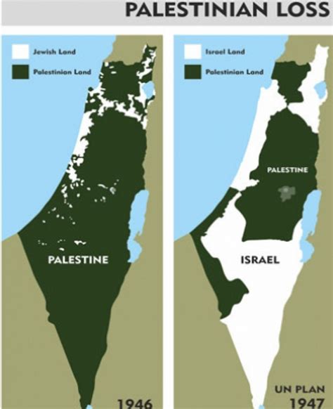 Palestine People And Land Palestinian Loss Of Land 1946 2010