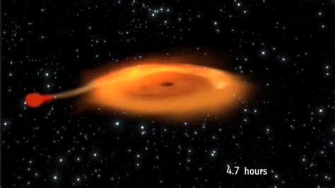 Star Caught Circling Black Hole At Record Breaking Speed Space