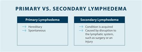 Is Lymphedema Hereditary Tactile Medical