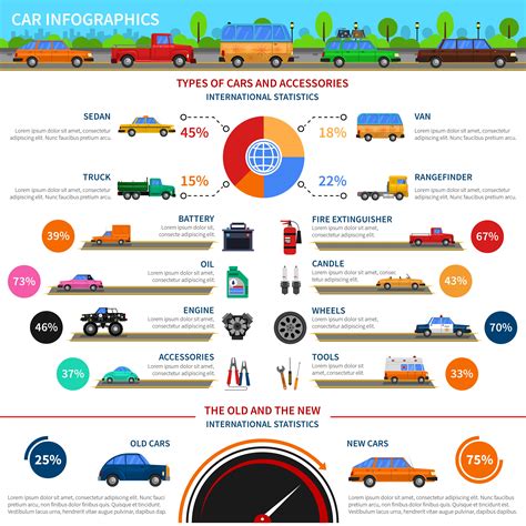 Infographic About Cars