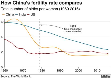 China Birth Rate Mothers Your Country Needs You Bbc News