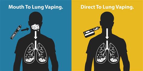 What Is Mouth To Lung And Direct To Lung Vaping Vape Blogs