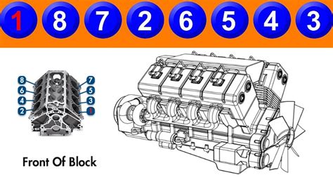 Ls Engine Firing Order Explained Rx Mechanic