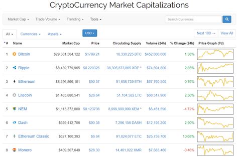 Market cap or market capitalization is a metric that measures the relative size or value of a cryptocurrency. Cryptocurrency Market Cap Soars Over $54 Billion ...