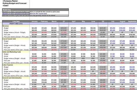 The user community and author are here to help. Restaurant Sales Forecast Excel Template - Resourcesaver ...