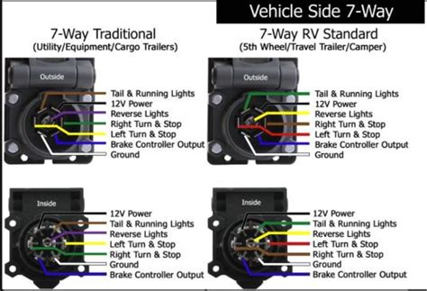 Pollak 7 Way Wiring Diagram