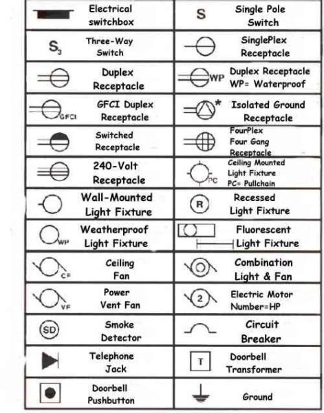 Types Of Electrical Switches For Lights
