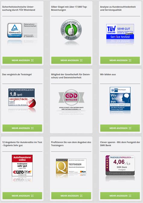 Hier können sie als mieter sogar zusätzlich kosten sparen, denn die gebühren liegen mit 3,5 % der benötigten summe pro jahr deutlich unter dem niveau. SWK Bank Geld Anlegen 2020 » Konditionen und Rendite im Test!