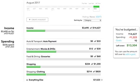 Mint.com is one of the best and most popular personal finance apps on the market today. Mint - Budgeting | Budgeting, Financial apps, Finance app