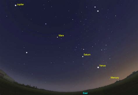 Astropixie All 5 Bright Planets Up In The Morning Sky