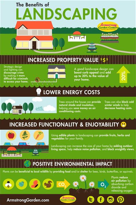 Benefits Of Landscaping Landscape Outdoor Landscaping Cool Landscapes