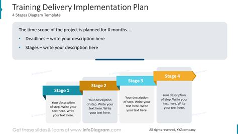 Implementing A Plan