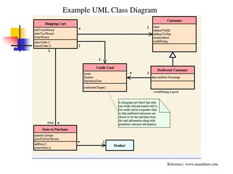 Ppt Uml Class Diagram Powerpoint Presentation Free Download Id629097