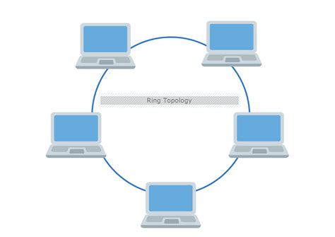 Ring Topology Diagram Template Mydraw