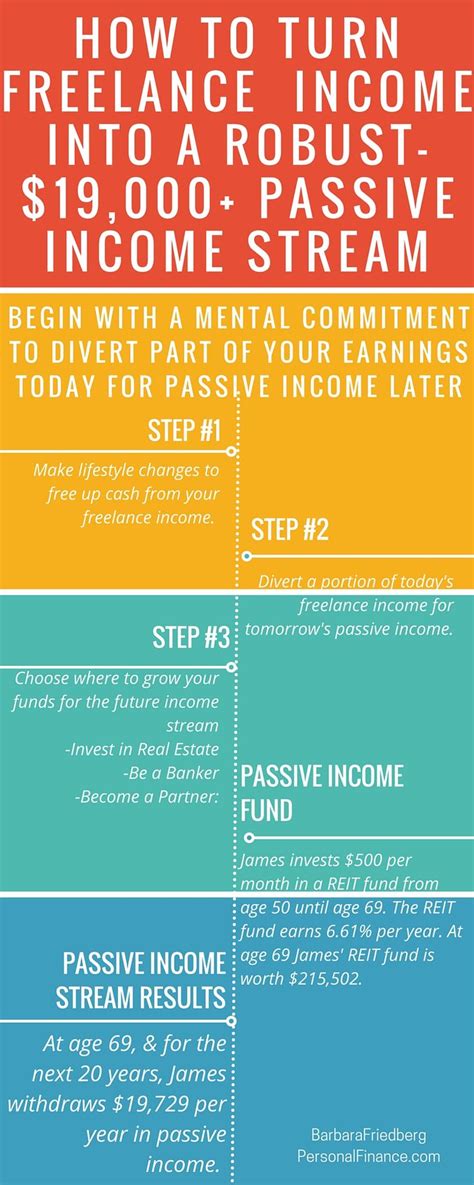 how to turn freelance income into a robust passive income stream freelance income passive