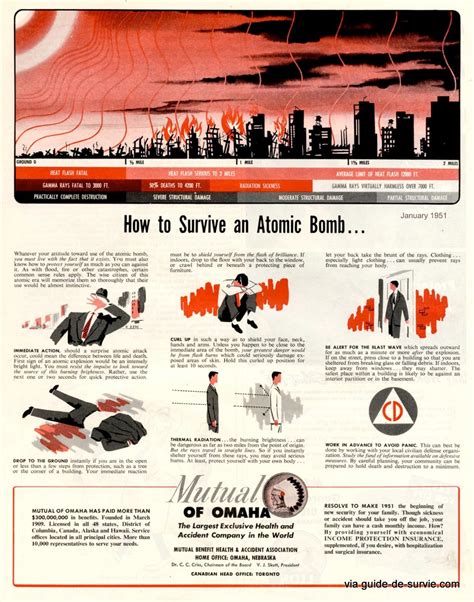 Comment Survivre à Une Explosion Atomique Guide De Survie