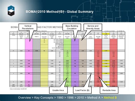 Still necessary for the profession at the moment.may be eased out by nrm, but not for a while. Boma 2017 for office buildings standard methods of ...