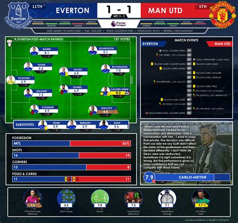Man utd vs everton live. RESULTS | Post-Match Ratings: Everton v Man Utd : Everton