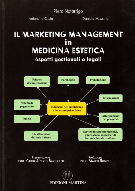 Il Marketing In Medicina Estetica Libro Del Dott Piero Notarrigo