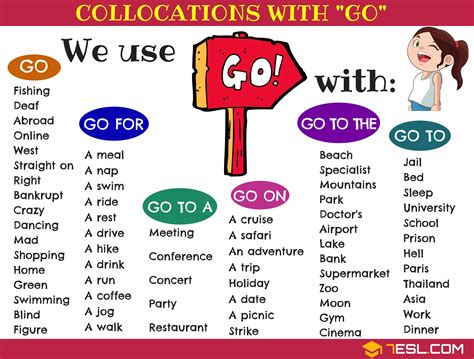 Go And Goes Usage 690387 What Is The Difference Of Go And Goes