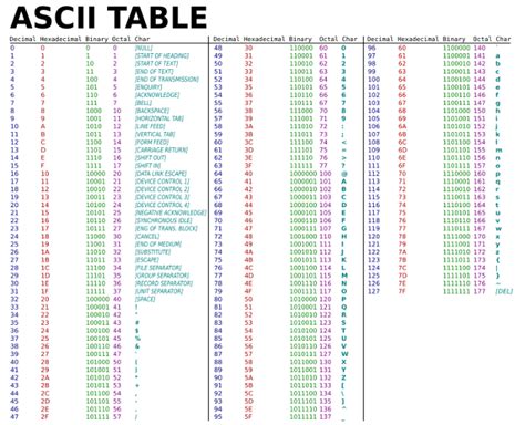 Ascii Table C Programming Images And Photos Finder