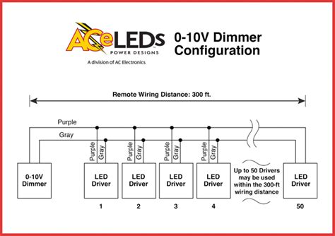 Using a active regulator like i did will keep the brightness constant regardless of input voltage. 0-10v Dimmer Wiring