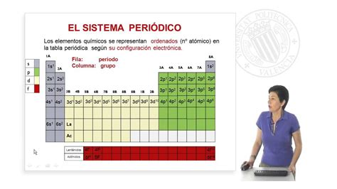 El Sistema Periódico 9101 Upv Youtube