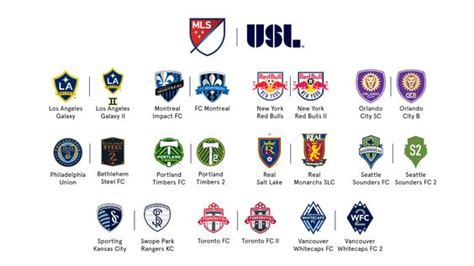 Usl Teams Map