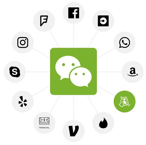 Wechat And Social Media Agency In China Cost Effective Company