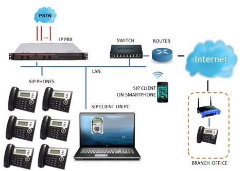 Ip Pbx Systems And Voip Network Service In Singapore Care