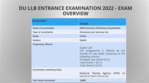 Ppt Du Llb Entrance Exam 2022 Powerpoint Presentation Free Download