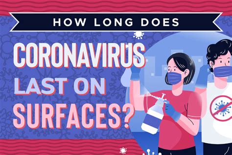 > how long do macs last? How Long Does Coronavirus Last on Surfaces? | ECM Air ...