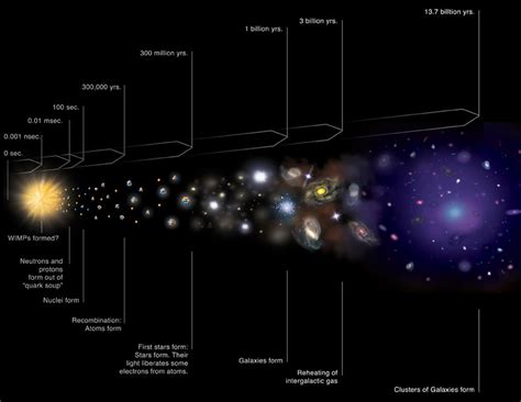 History Of The Universe Archives Universe Today