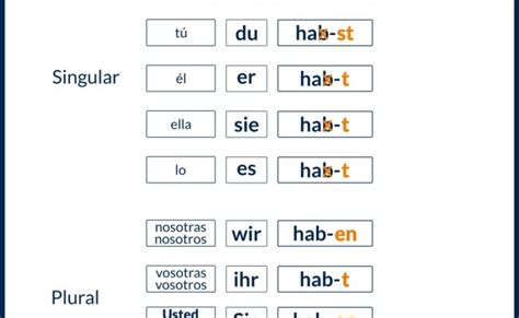 Como Usar Haben Y Sein En Prateritum Y Verbos Modales En Prateritum En