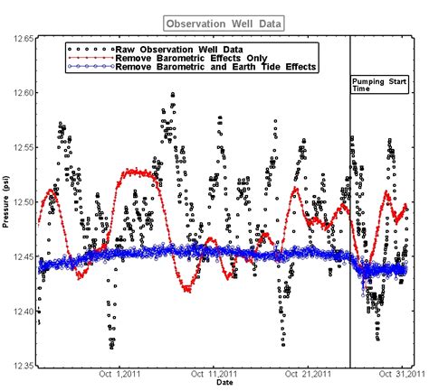 This noise detection mechanism showed impressive detection accuracy under different impulse noise models and the second iteration will only be invoked 2006 8 r. Filtering: Filtering Noisy Data