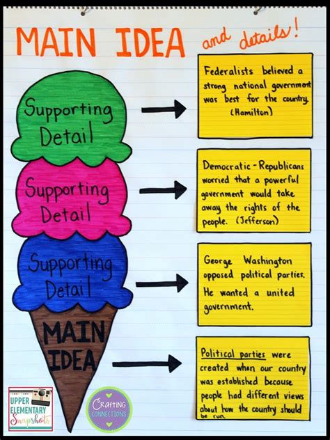 Main Idea And Details Chart