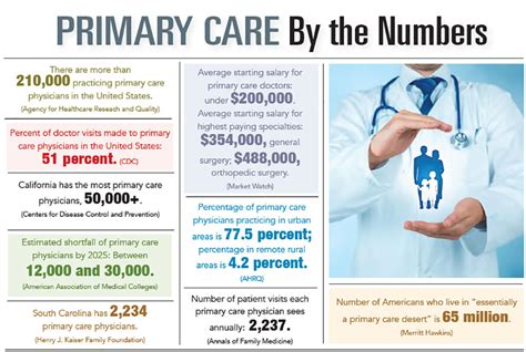 Primary Care Today Healthlinks Sc