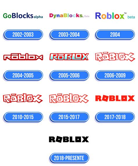 Roblox Logo Valor História Png