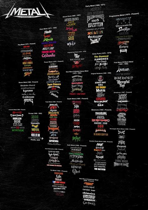 Infografía Sobre Las Bandas De Rock Con Sus Logos Heavy Metal Music