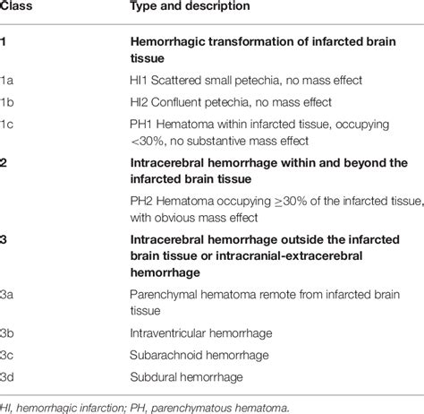Anatomic Descriptions Of Intracranial Hemorrhages According To The