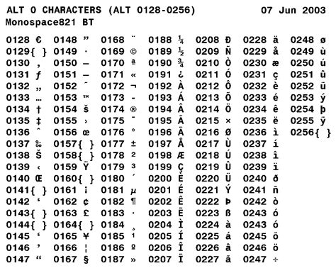 Dentrodabiblia Alt Codes