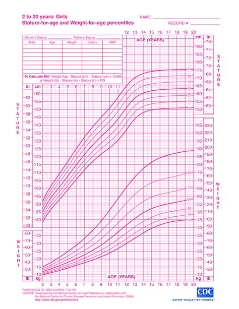 Kostenloses Girl Growth Chart Weight