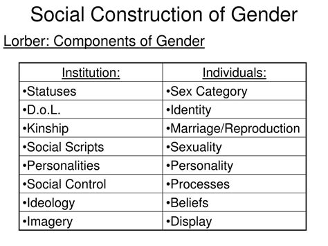 Ppt Sociology Of Gender Powerpoint Presentation Free