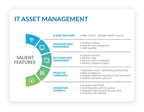 It Asset Management Software Syphony Summitai