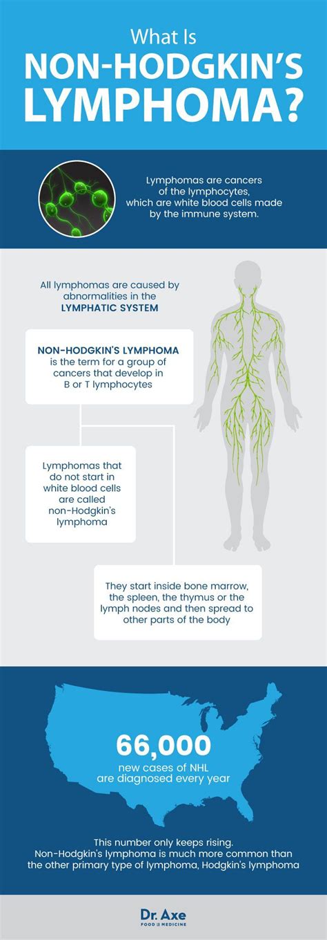 Non Hodgkins Lymphoma Natural Symptom Management Dr Axe Non