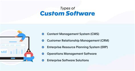 Custom Software Development Types And Examples
