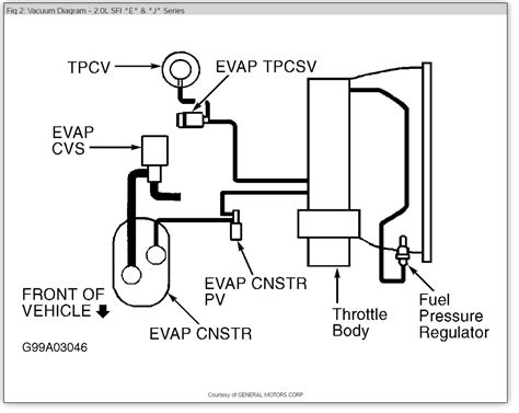 Do you still have the full service manual for a 2004 s10 blazer? {Wiring Diagram} 2000 S10 Fuel Pump