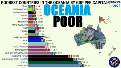 Poorest Countries In The Oceania By Gdp Per Capita Youtube