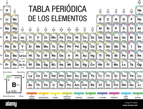 La Fenêtre Periodica Tabla De Los Elementos Tableau Périodique Des