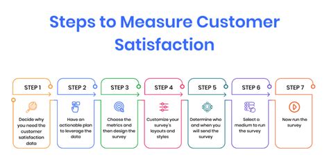 Everything You Should Know About Customer Satisfaction Rating Scale